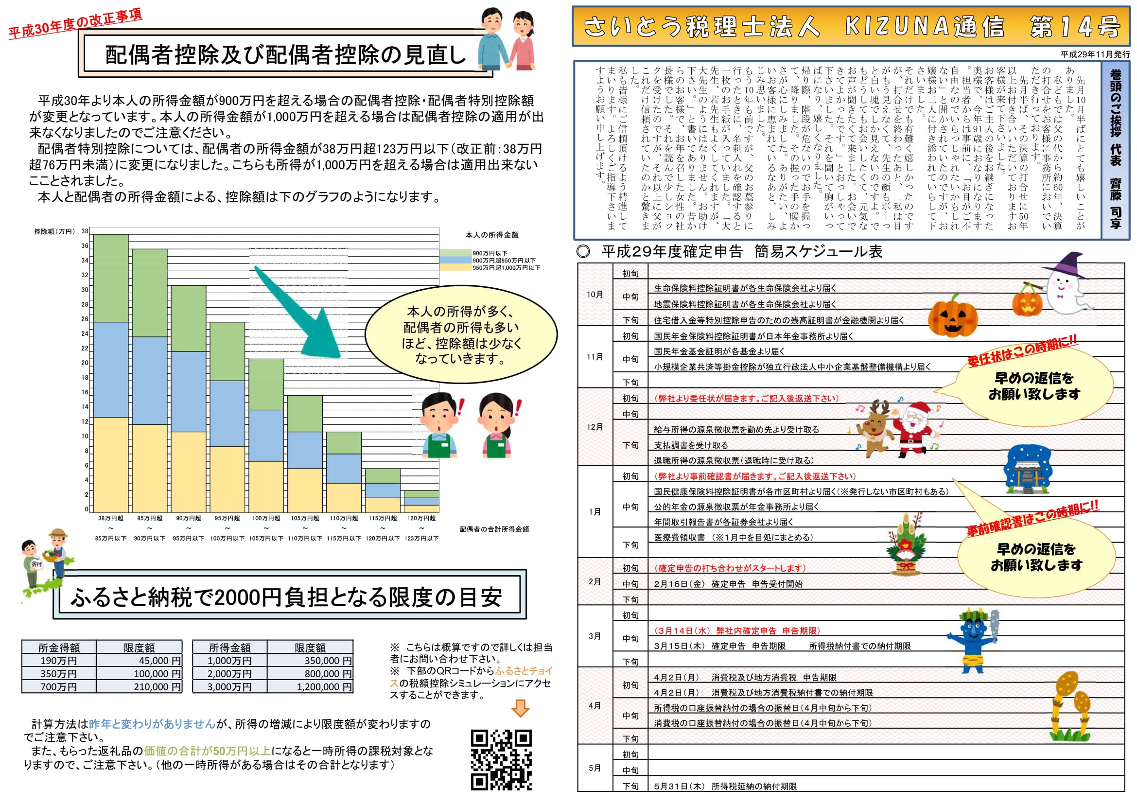 KIZUNA通信14号です